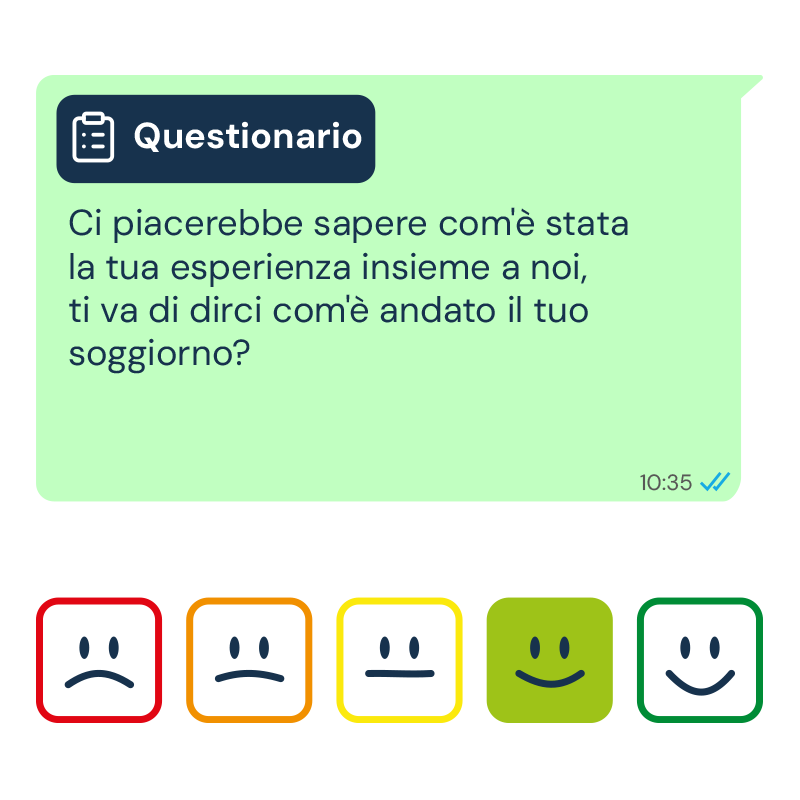 Survey AI post soggiorno